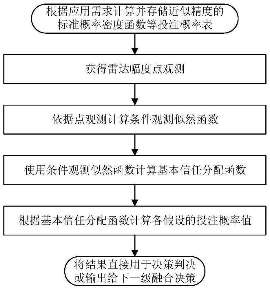 一种基于连续信任函数的鲁棒雷达目标检测方法