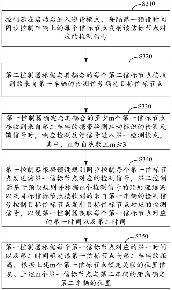 车辆定位方法及装置、以及汽车