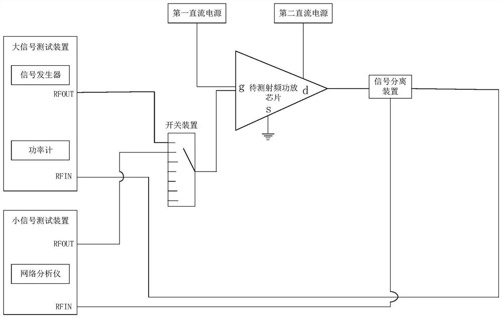 一种射频功放芯片测试系统