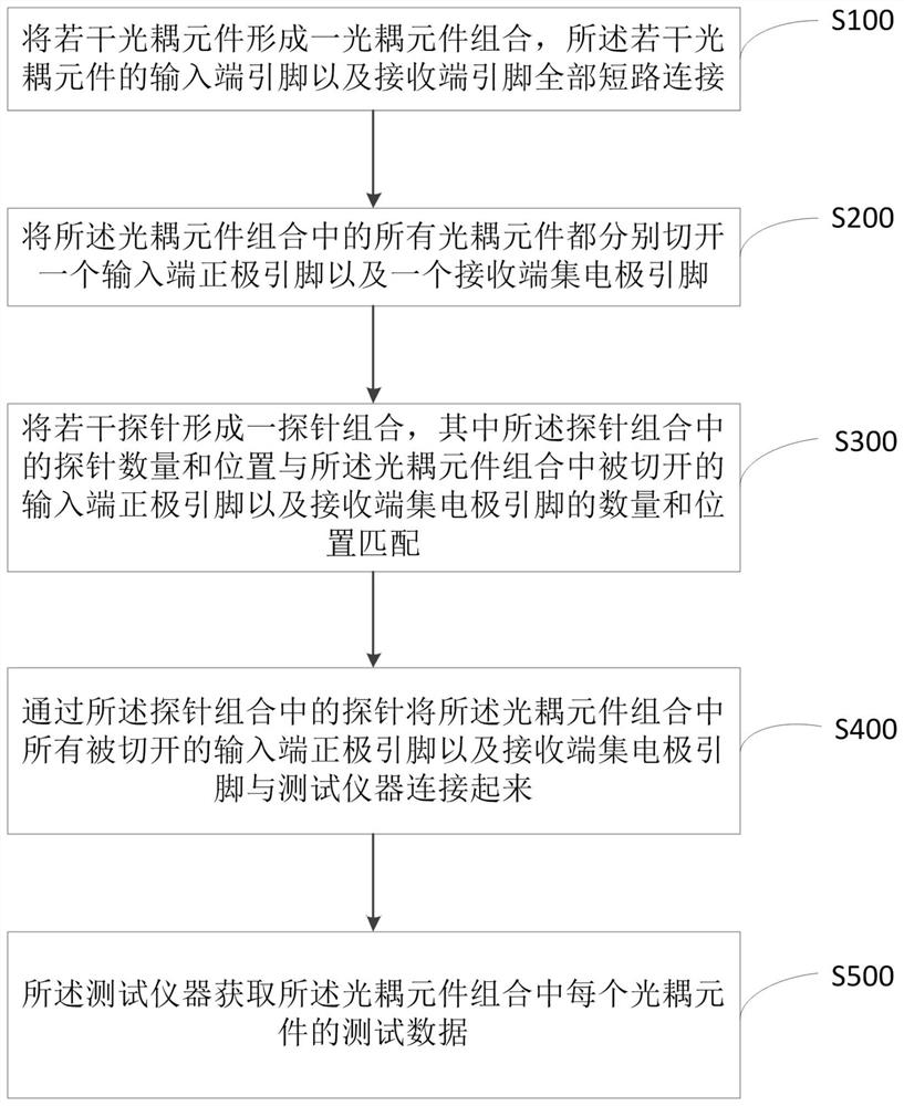 一种光耦测试方法及系统