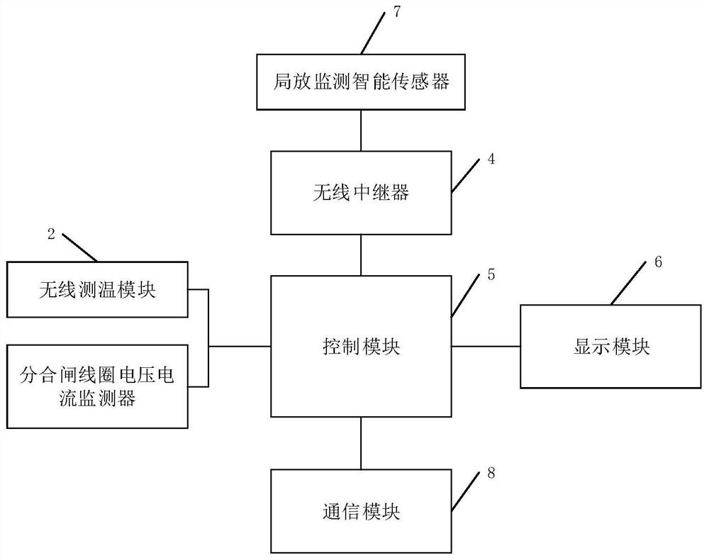 变电站开关柜综合状态监测装置