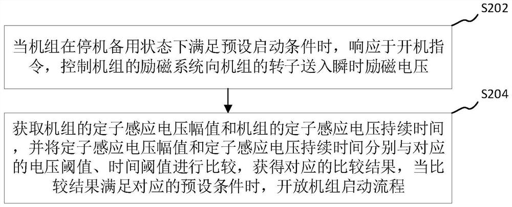 机组启动前的绝缘测试方法和电子设备