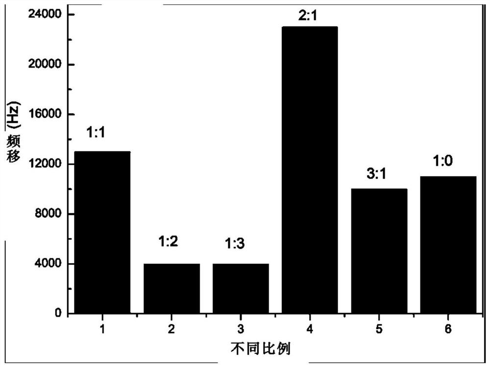 一种混合有机传感膜的声表面波氨气传感器