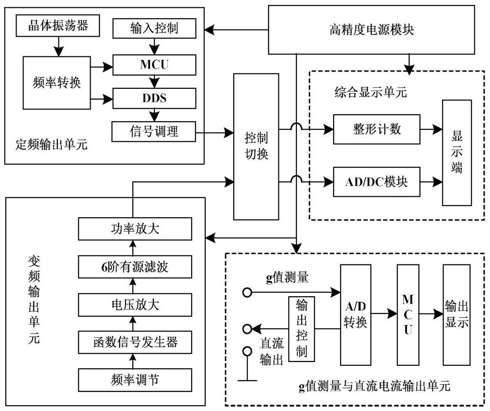 一种航空发动机振动装置综合检测系统