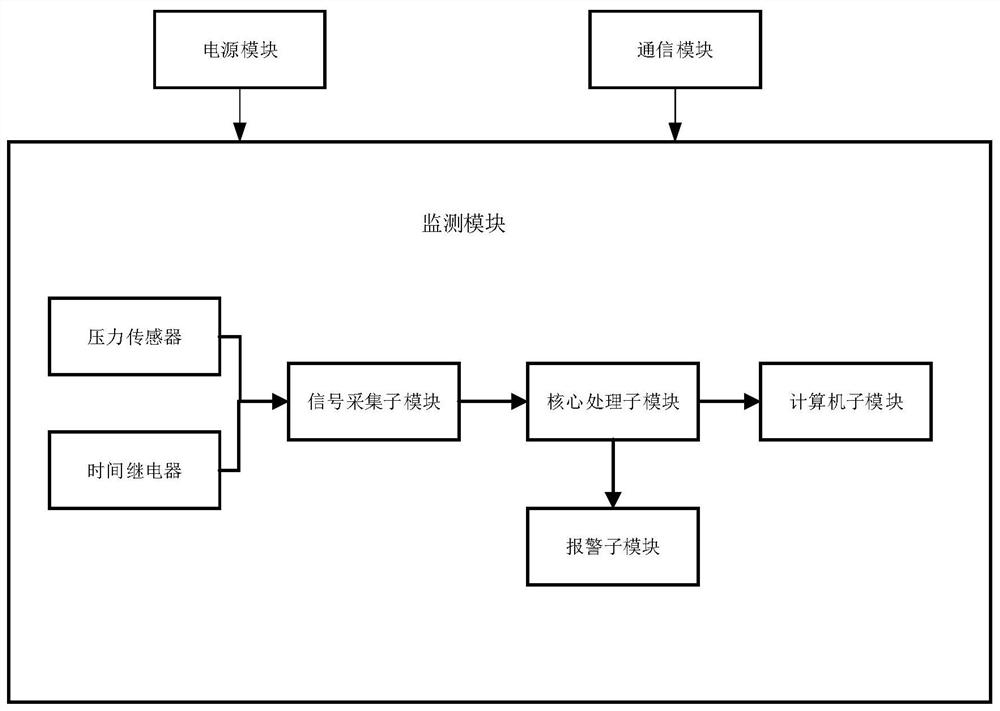 一种变压器漏油监测系统及监测方法