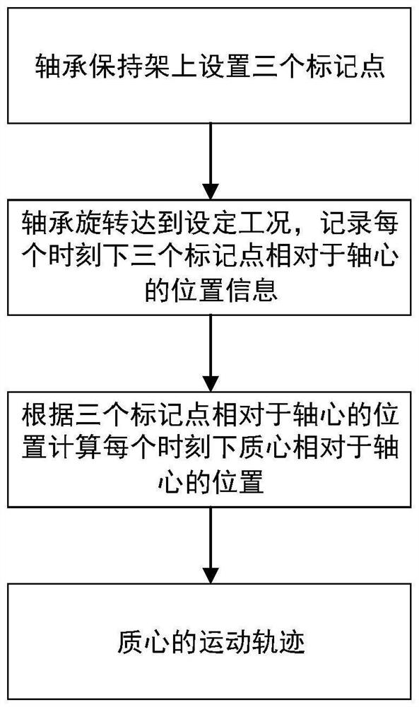 一种轴承保持架质心运动轨迹测量方法、装置、系统