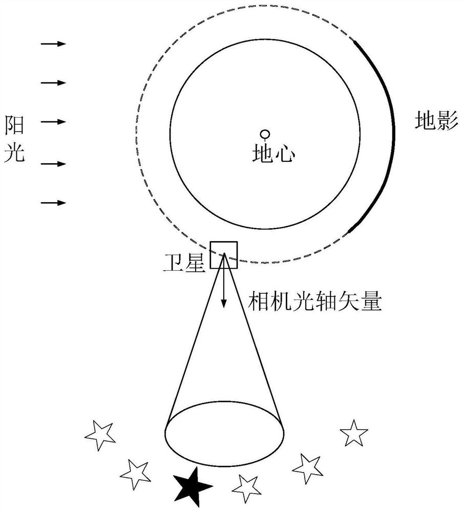 评估卫星稳定度及指向精度在轨性能的预报方法及系统