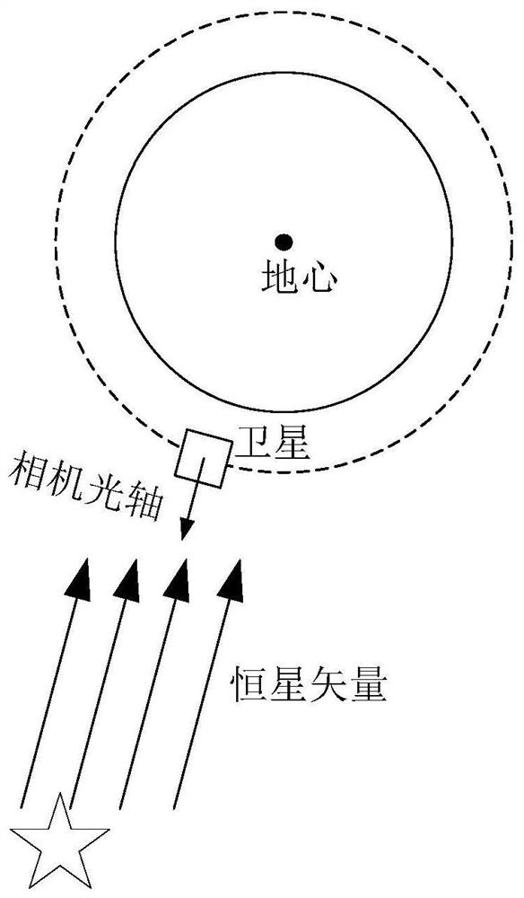 卫星姿态稳定度和指向精度评估方法及系统