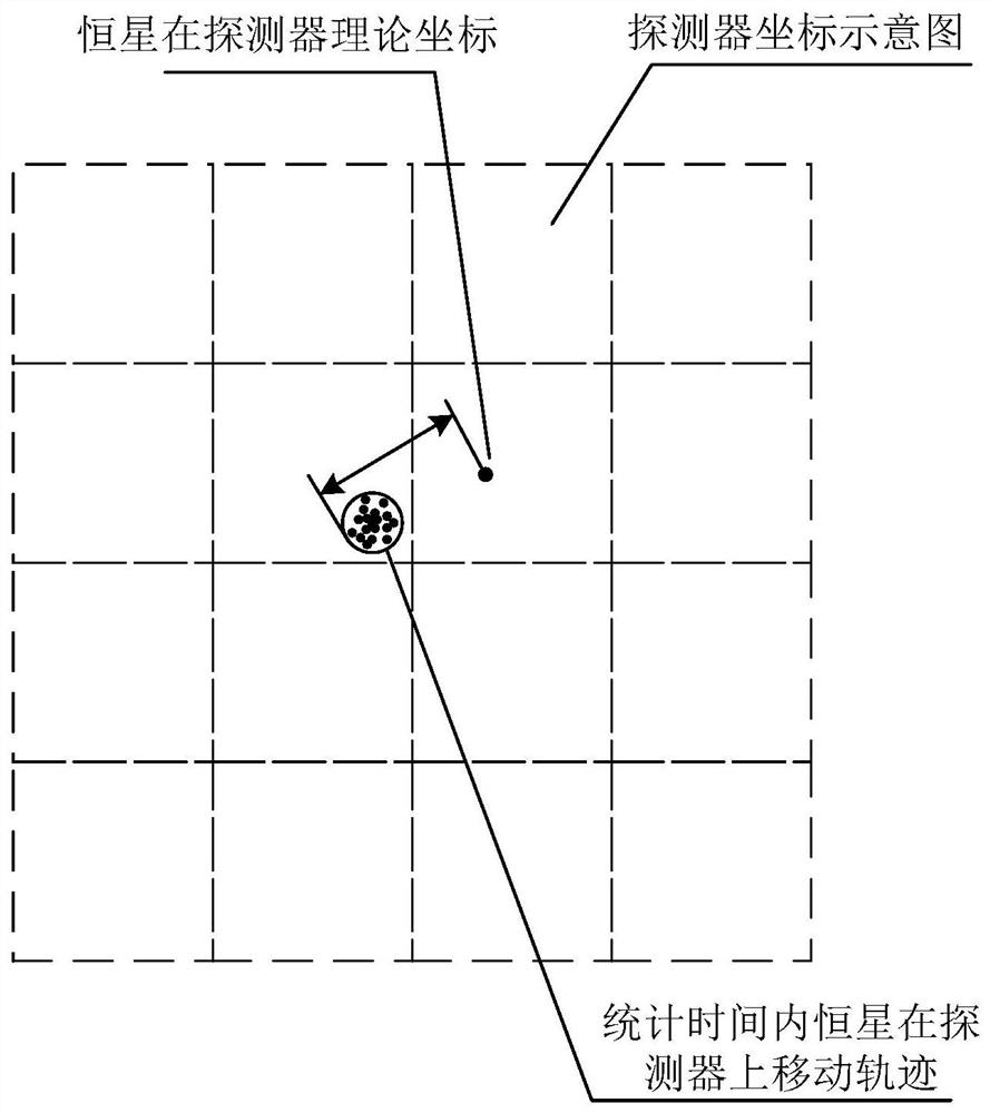 卫星指向恒星的精度评估方法及系统