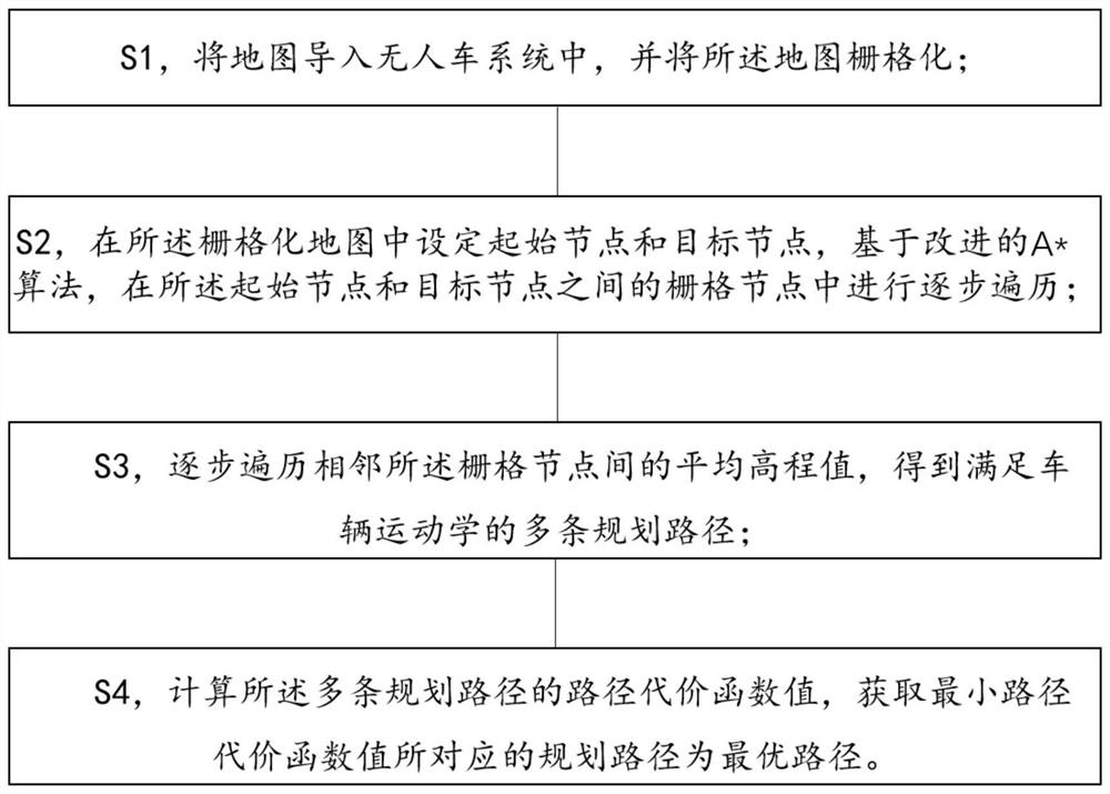 一种无人车路径规划方法、客户端及服务器