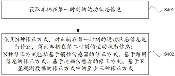 车辆定位方法、装置、电子设备及存储介质