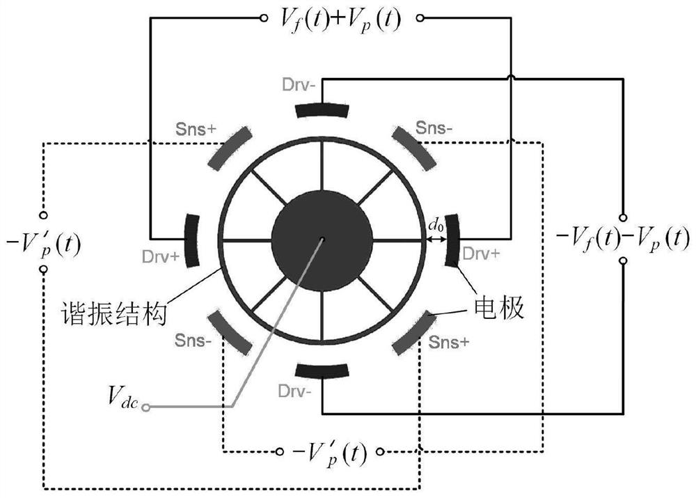 振动陀螺三倍频参数激励方法和系统