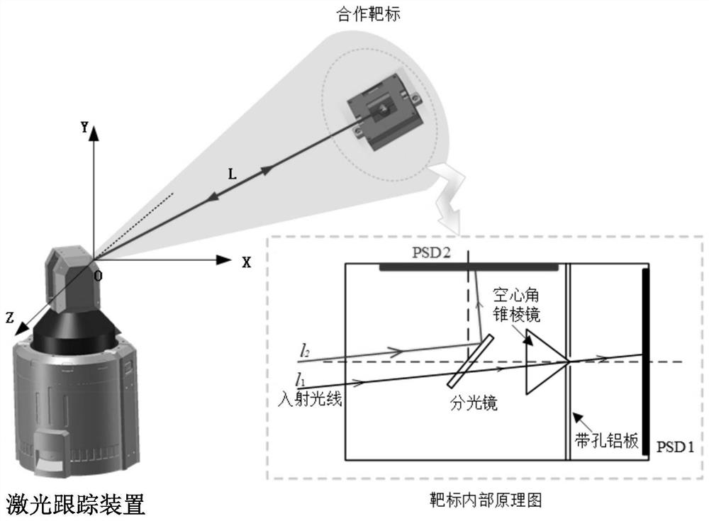 一种基于双二维位置敏感探测器的高精度姿态测量系统