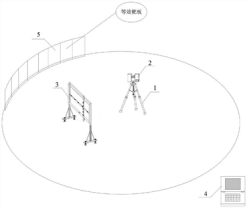 一种基于激光扫描的等效靶板形变测试装置及测试方法