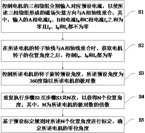 一种电机零位角度标定方法、装置及计算机存储介质