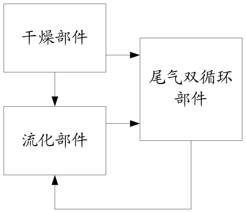 一种双基串联粉末深度干燥系统