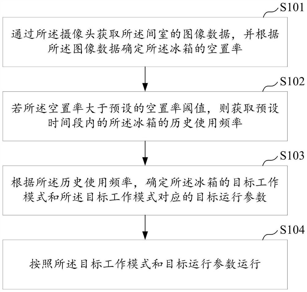 冰箱控制方法、冰箱及计算机可读存储介质