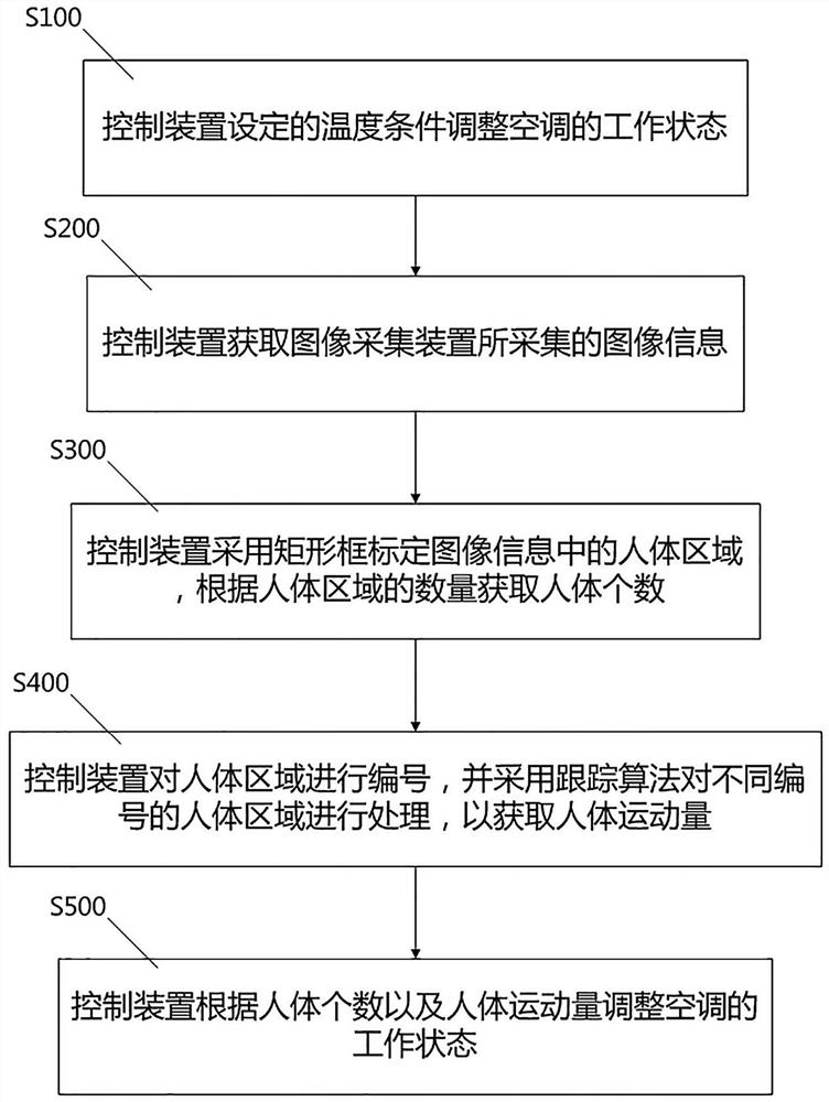 一种空调负荷调节方法及调节系统