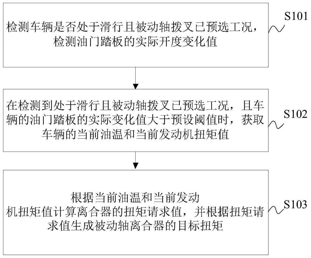 发动机负荷变化时离合器控制方法、装置及车辆