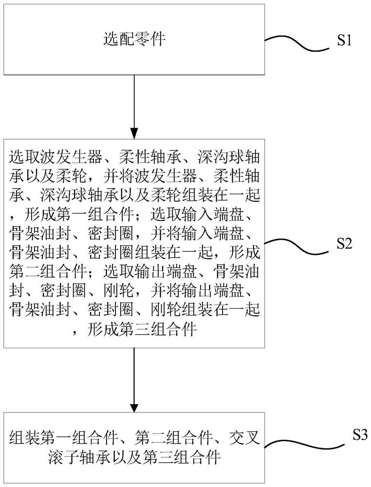 谐波减速器总成装配方法