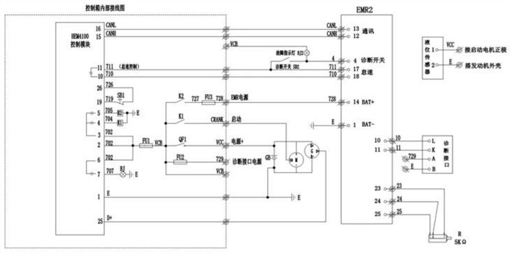 一种基于EMR系统的泵组调速控制方法