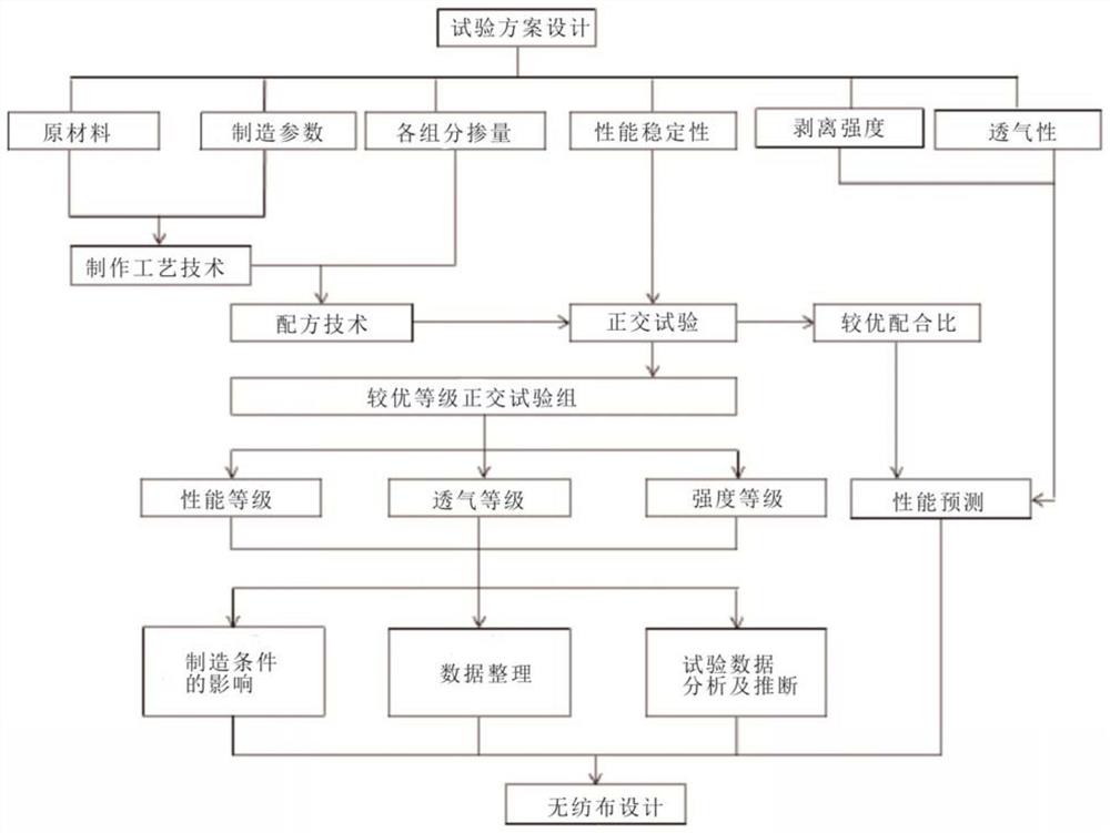 一种无纺布及其制作方法