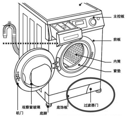洗衣机首选模式解析系统及方法