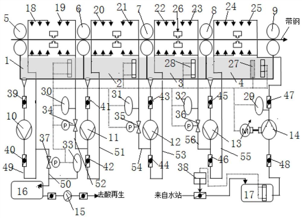 冷轧带钢酸洗的漂洗系统及漂洗方法