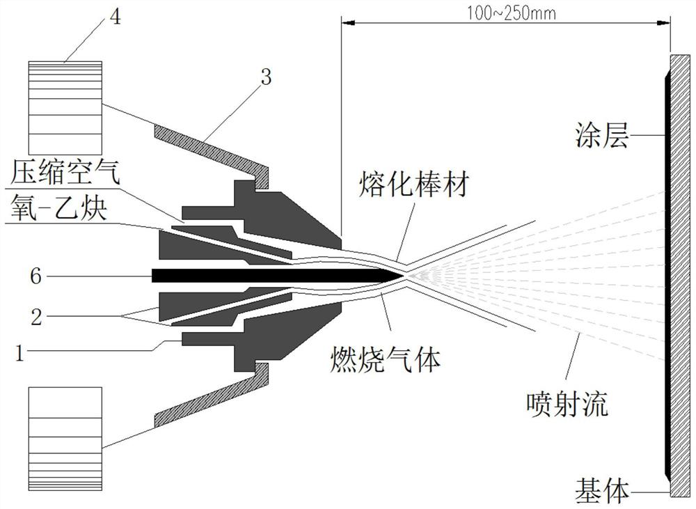 一种陶瓷可磨耗封严涂层的制备方法