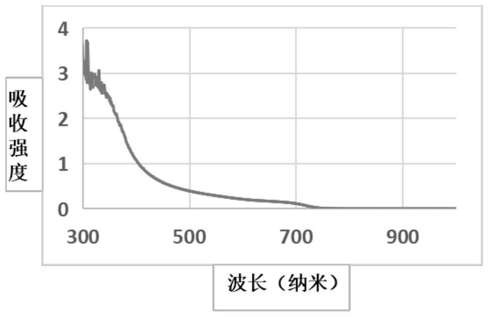 一种无镉核壳结构量子点及其制备方法、水溶性量子点以及
荧光标记试剂