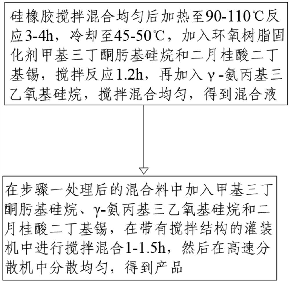 硅酮密封粘合剂及其生产方法及其搅拌结构