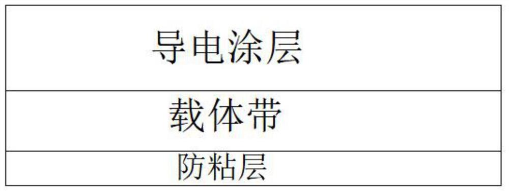 导电胶带及其制备工艺、及使用该导电胶带的电路构建装置