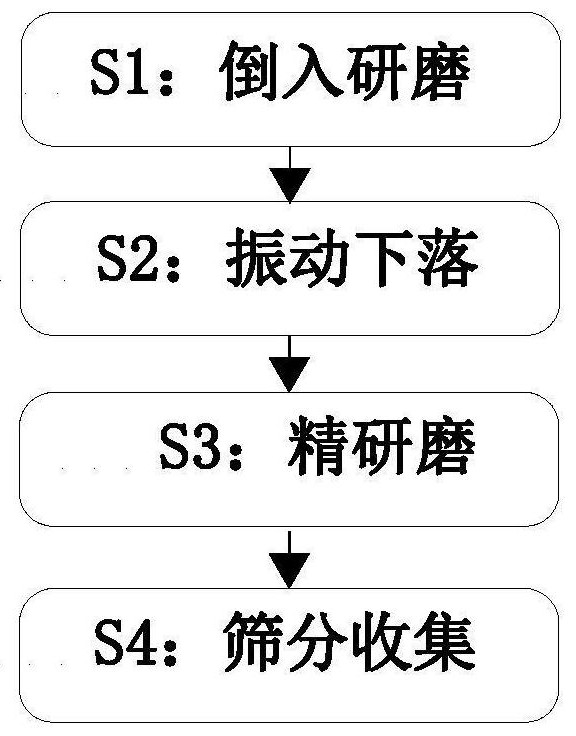 一种有机颜料制备方法