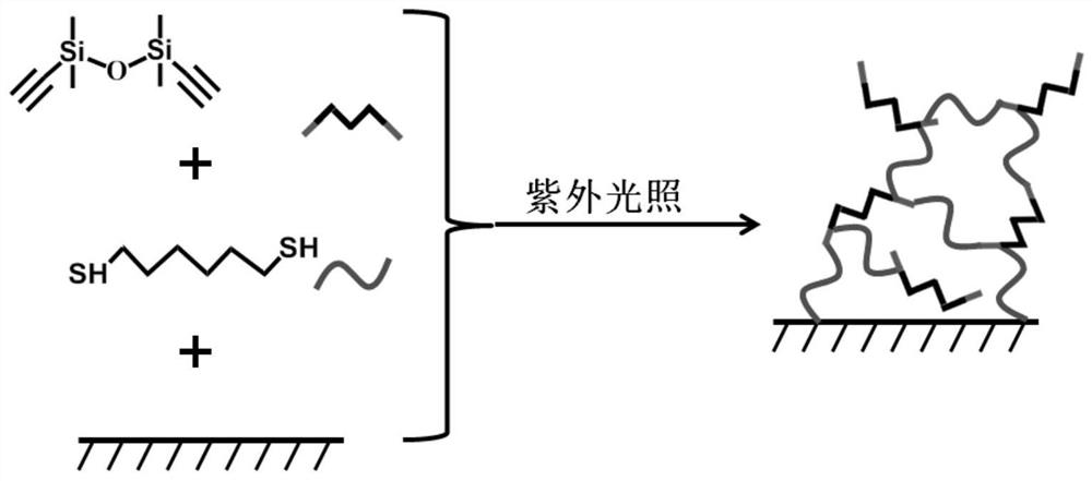 一种高疏水性聚乙烯复合膜及其制备方法