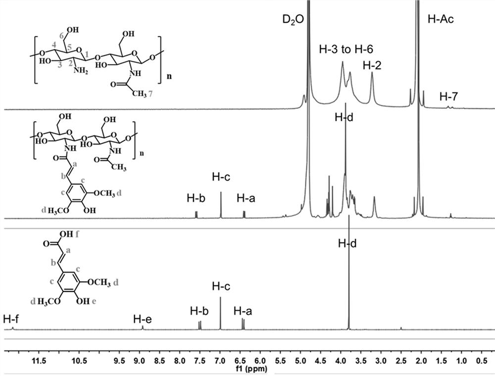 一种芥子酸-聚多巴胺复合广谱光屏蔽剂及其制备方法和应用
