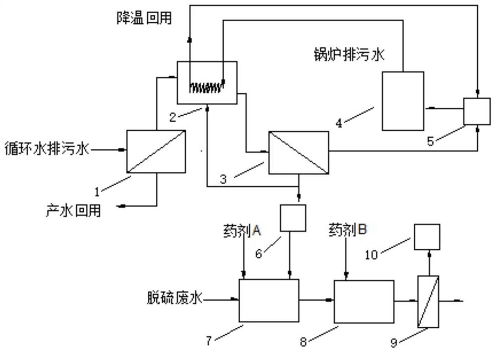 一种低成本火电厂废水处理装置及方法