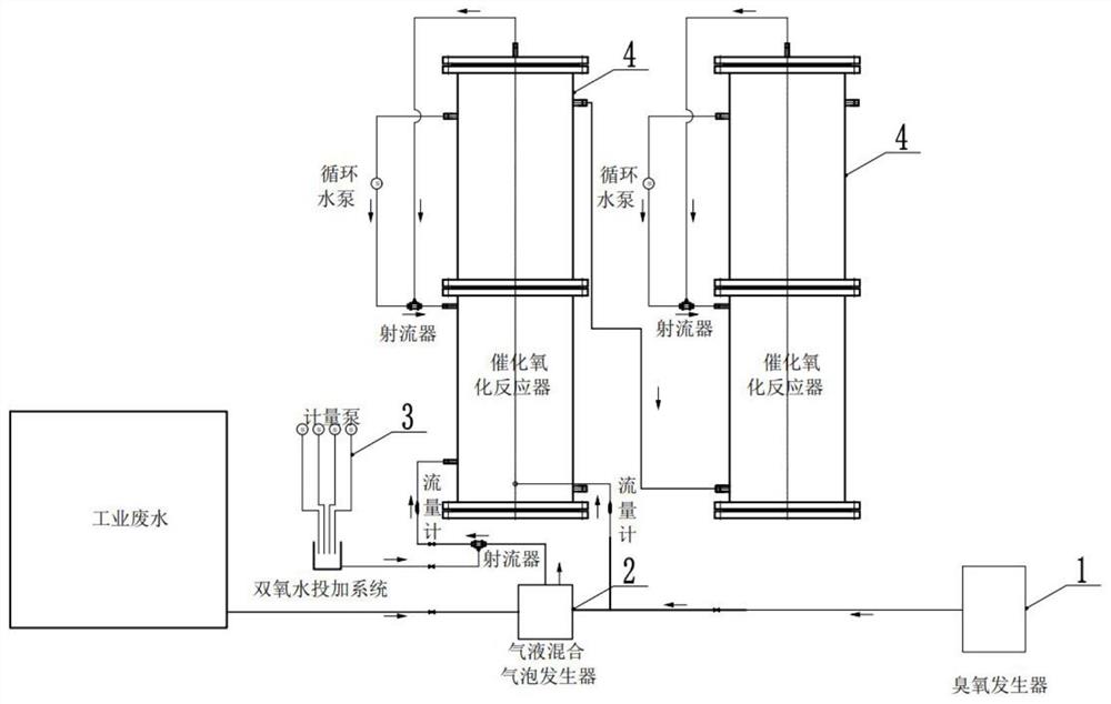 基于多相催化氧化工艺处理难降解工业废水的系统和方法