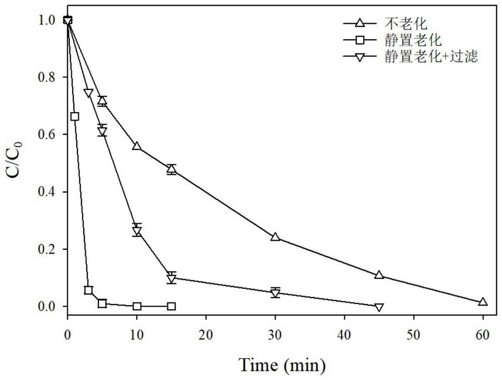 一种老化改性零价铁快速去除水中铀的方法