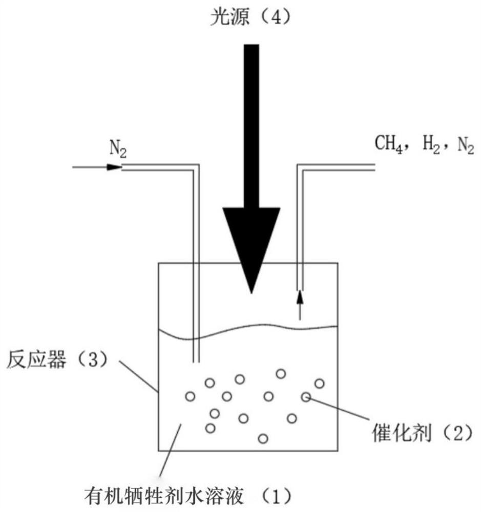 一种光催化分解水制氢中有机牺牲剂高效利用的方法