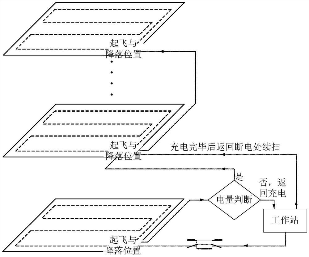 一种使用无人机和清洗机器人的光伏电站光伏板清洗系统