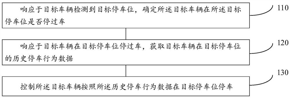 自动泊车方法、装置及车辆