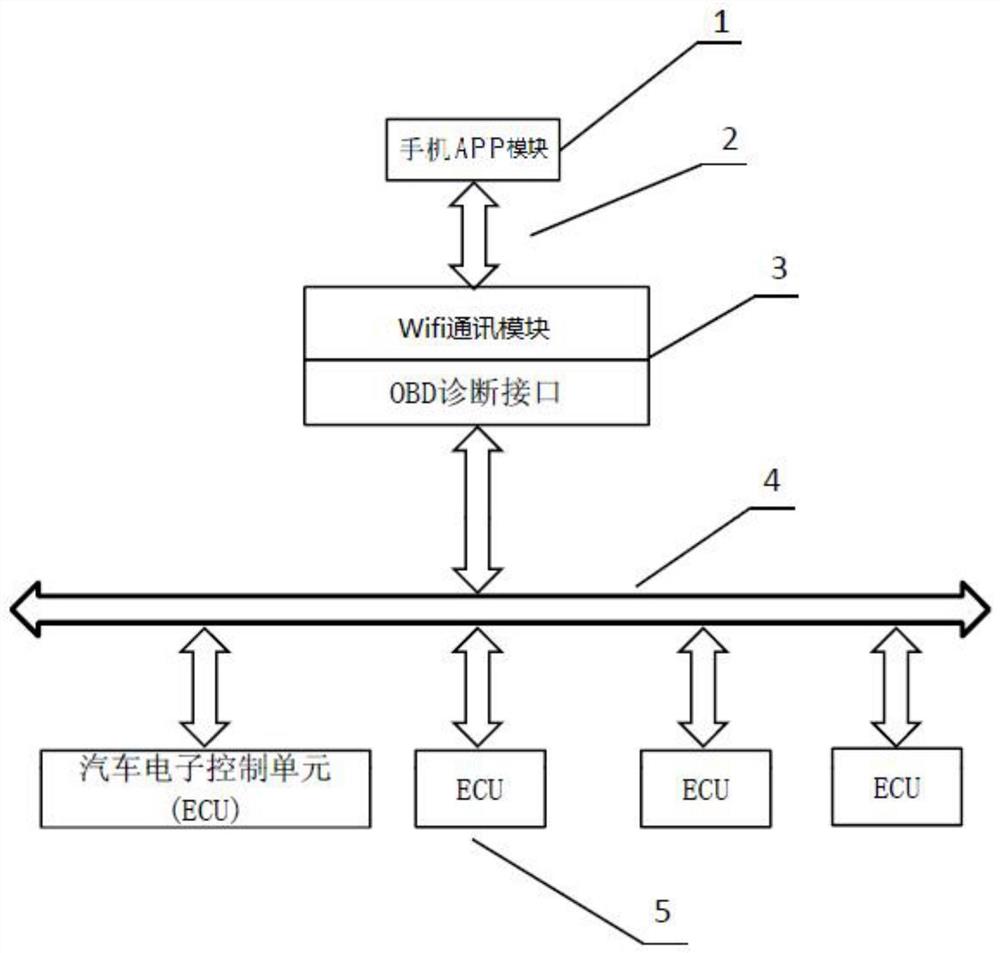 一种基于手机APP的中央充放气调试系统及方法