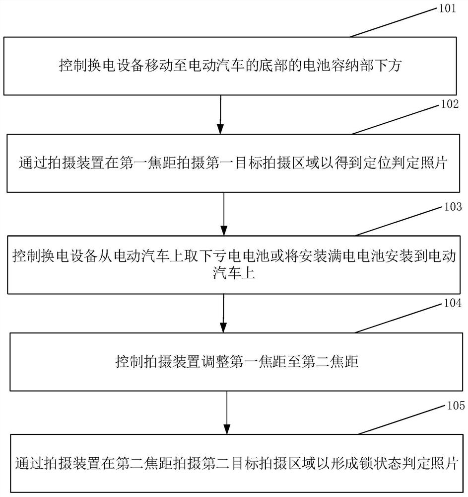 换电设备的视觉定位方法及系统