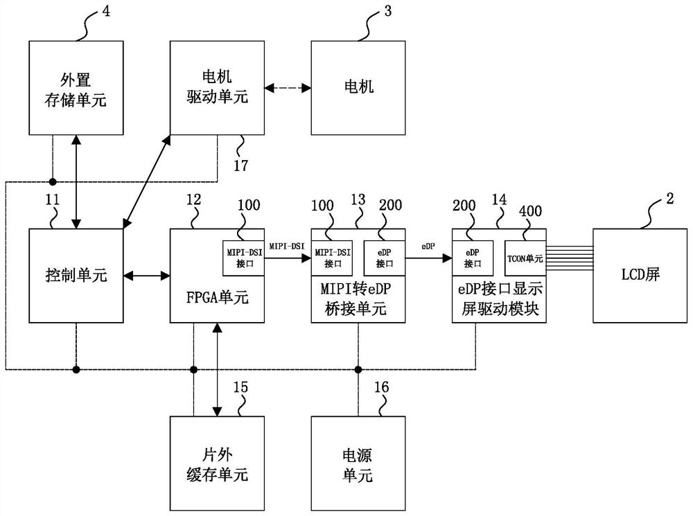 一种基于FPGA的光固化3D打印高分辨率显示与控制系统