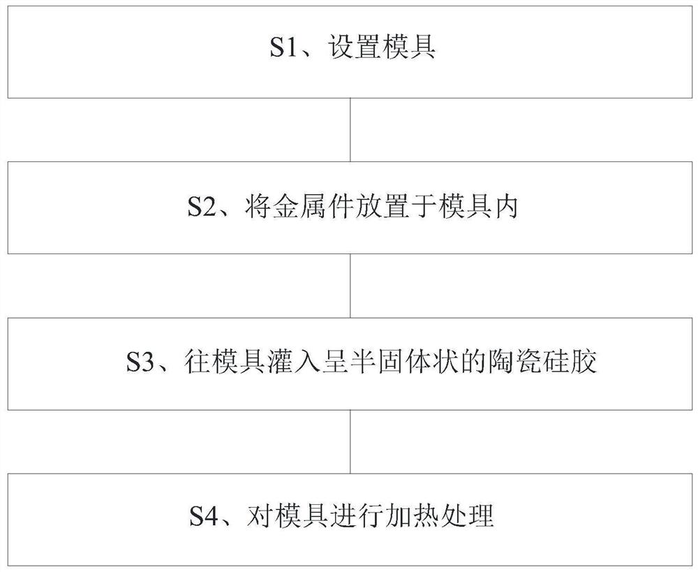 一种陶瓷硅胶膜内成型工艺