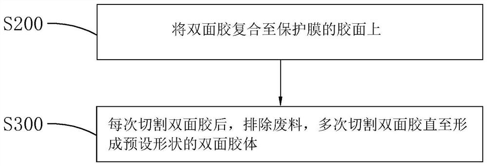 载带双面胶成型方法以及载带双面胶