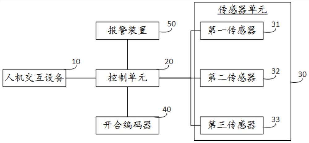 一种磨边机控制装置及方法