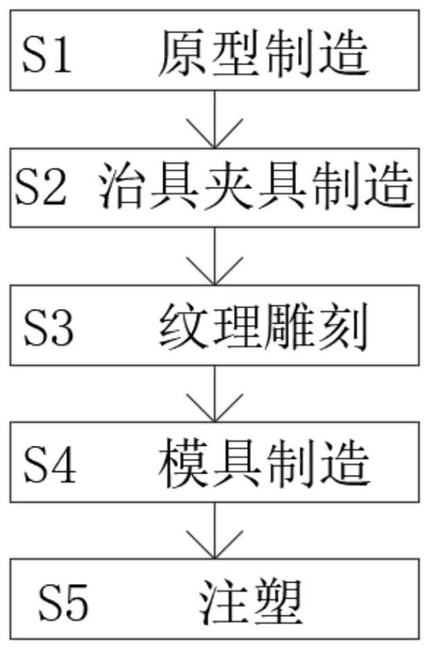 一种五轴激光3D纹理的加工应用技术