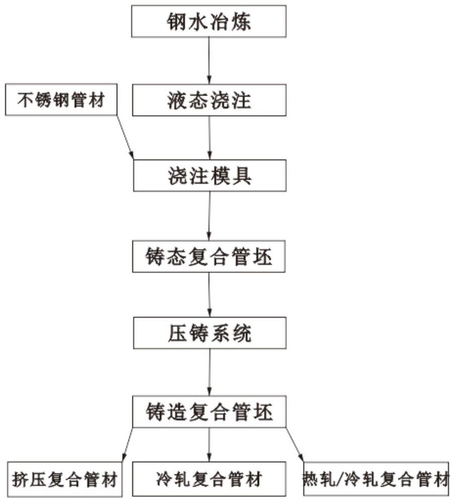 一种双金属复合管及其制备方法