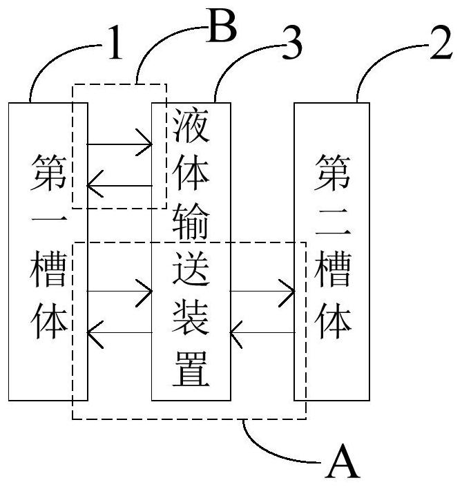 一种清洗设备和清洗方法